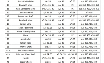 List of known Old Cornish Mine labels